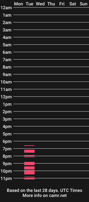 cam show schedule of ladyboyexperience