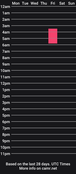 cam show schedule of ladyboyhomemaker