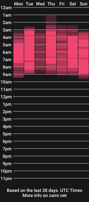 cam show schedule of ladybrown_16