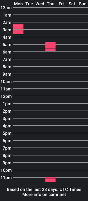 cam show schedule of ladybug679