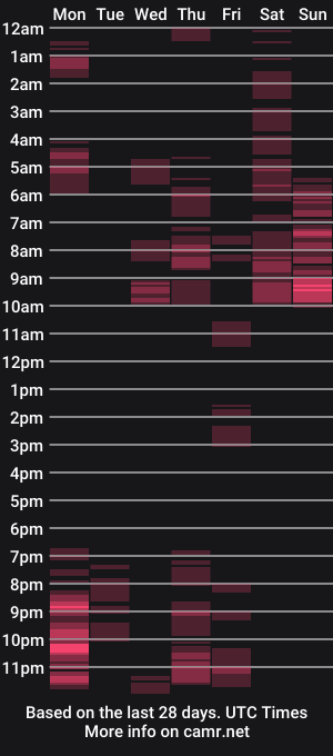 cam show schedule of ladycapella