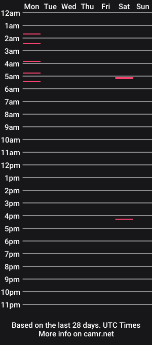 cam show schedule of ladycinnabon