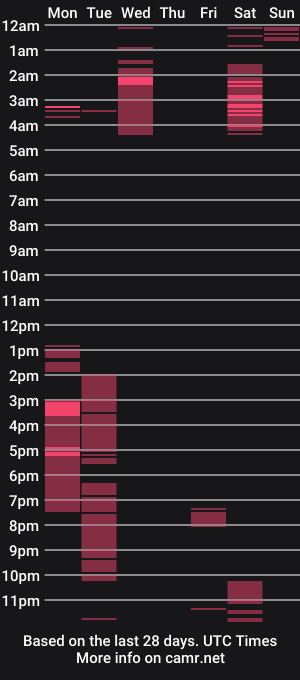 cam show schedule of ladycrimson95