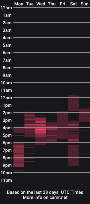 cam show schedule of ladydanna