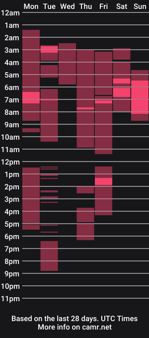 cam show schedule of ladydanniela