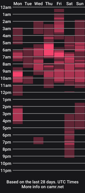 cam show schedule of ladygeminixxx
