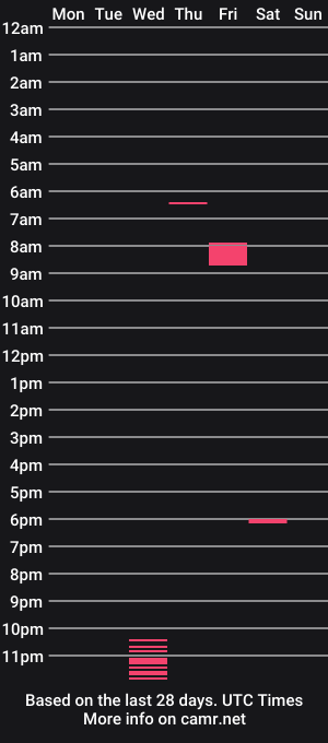 cam show schedule of ladyhookz