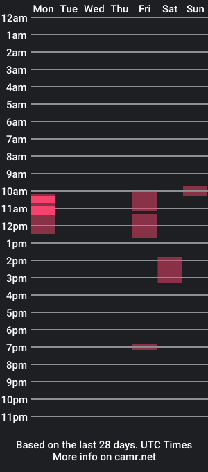 cam show schedule of ladyicebaby