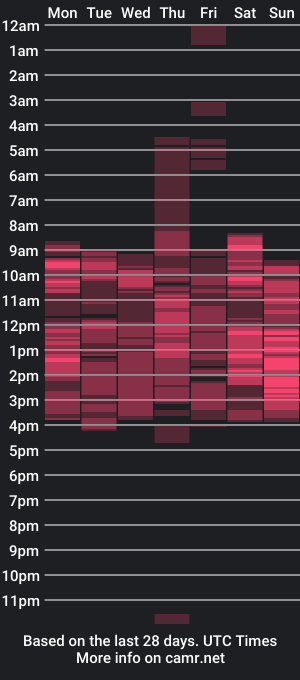 cam show schedule of ladyinred201