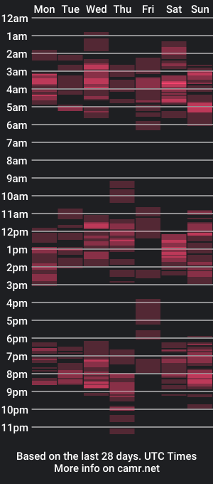 cam show schedule of ladyjanyne