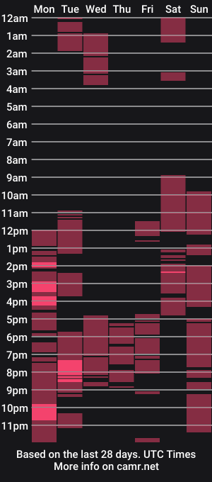cam show schedule of ladykimxx