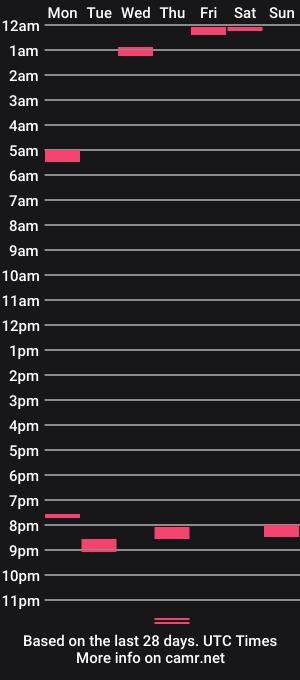 cam show schedule of ladylhoty