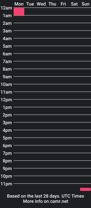 cam show schedule of ladylovercece