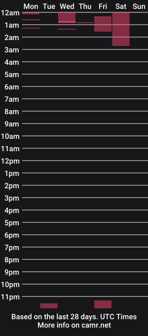 cam show schedule of ladymiaa