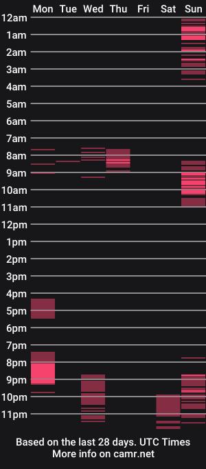 cam show schedule of ladymilfi