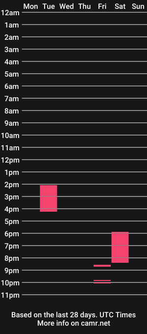 cam show schedule of ladymistx