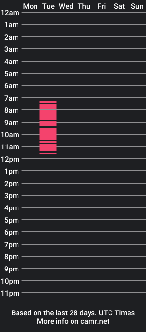 cam show schedule of ladyninavegas