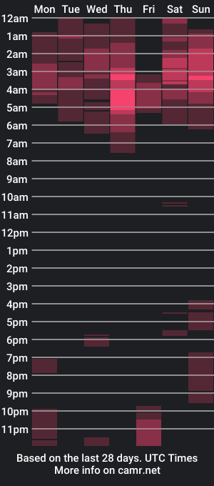 cam show schedule of ladyofchalot