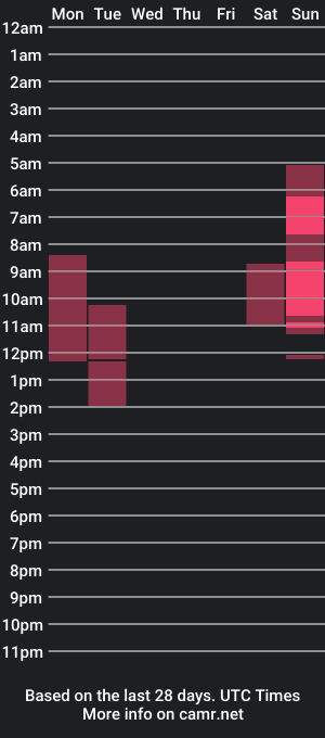 cam show schedule of ladyperfect