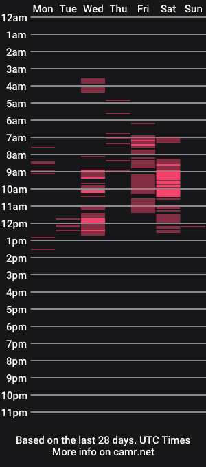 cam show schedule of ladyrubelyn