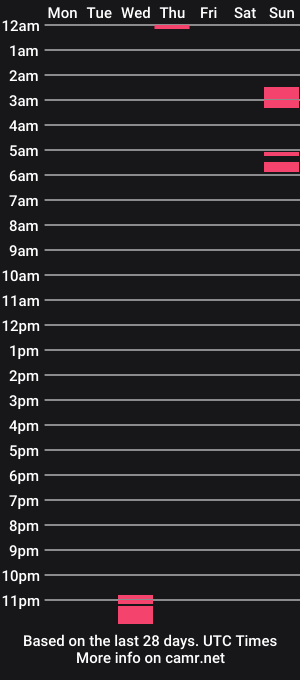 cam show schedule of ladysquirt89