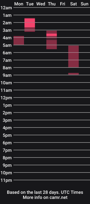 cam show schedule of ladyvesuvius