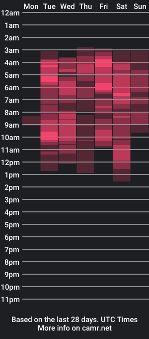 cam show schedule of ladyymonique