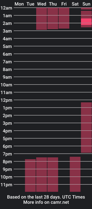 cam show schedule of ladyyong