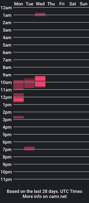 cam show schedule of lafinestrasulmondo