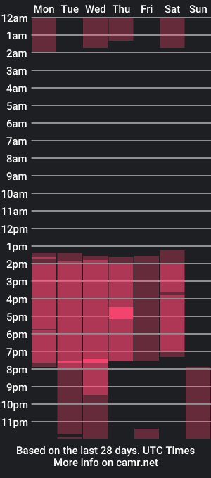 cam show schedule of laflaca_stg