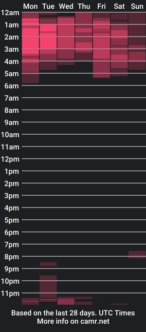 cam show schedule of laflaka16