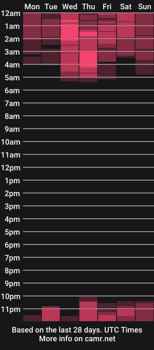 cam show schedule of laflakita21