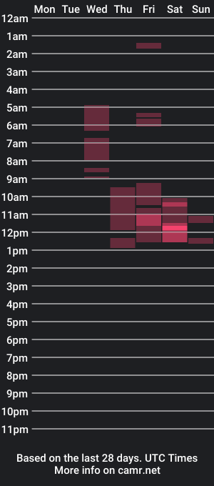 cam show schedule of laflori