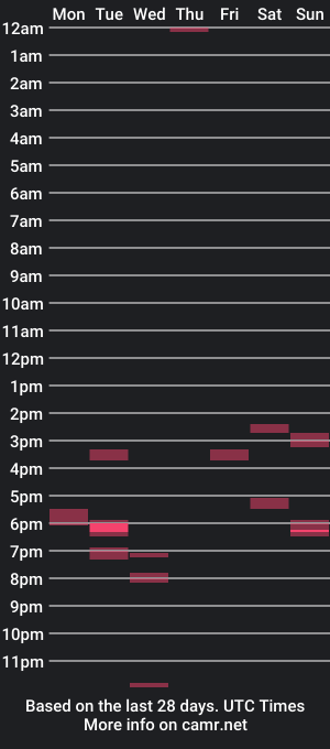 cam show schedule of lagator