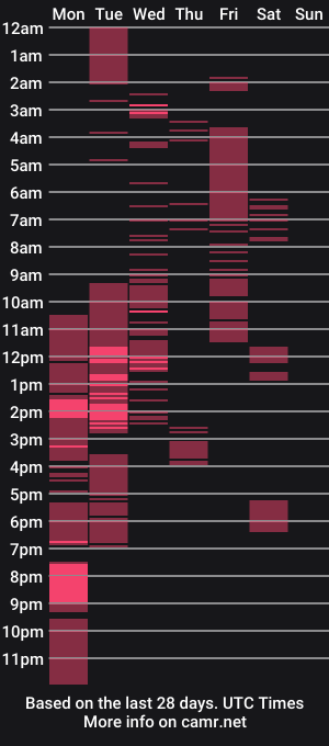 cam show schedule of lagosanthos