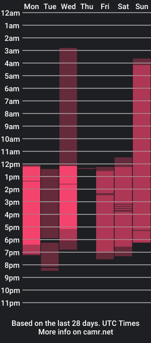 cam show schedule of laguna_blue