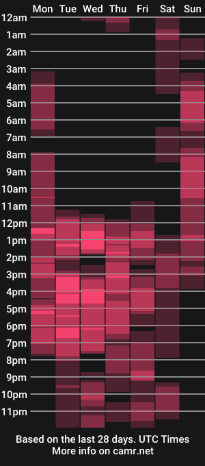 cam show schedule of laiamilf