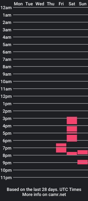 cam show schedule of laikamat