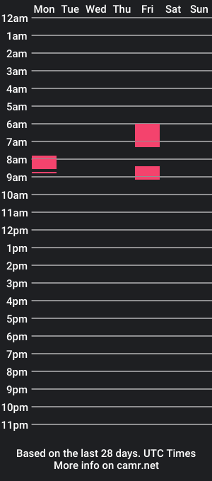 cam show schedule of laikamylon