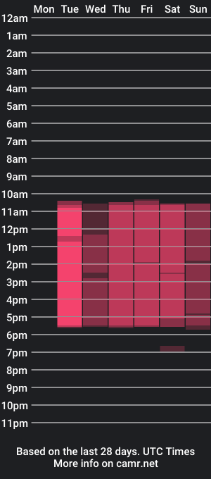 cam show schedule of laila_brooks