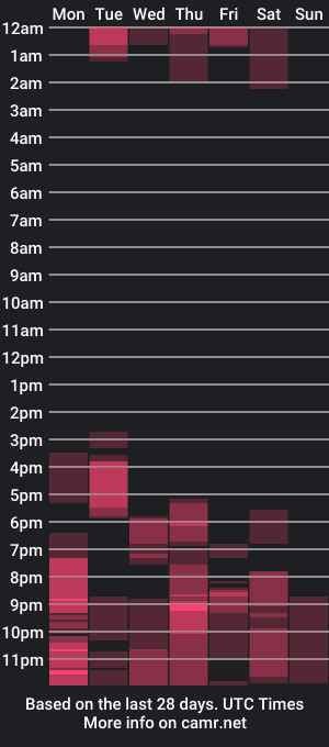 cam show schedule of laila_laly