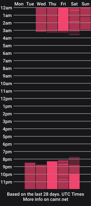 cam show schedule of laila_lee