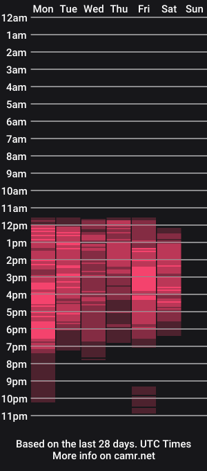 cam show schedule of lailacastillomilf