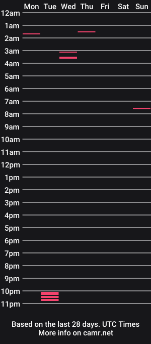 cam show schedule of lailagetslaid