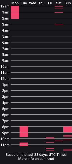 cam show schedule of lailagetsnaked