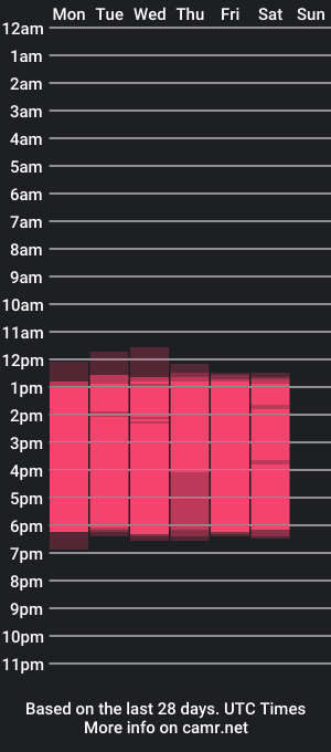 cam show schedule of lailamorfy