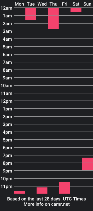 cam show schedule of lain__