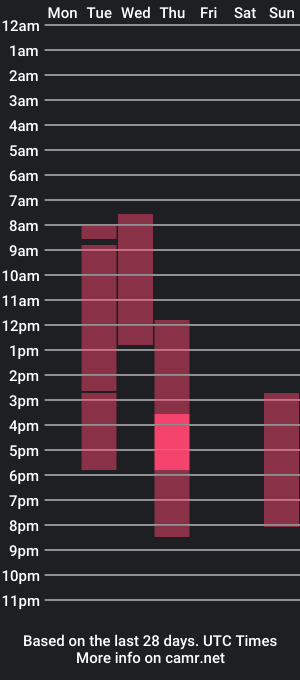 cam show schedule of lain_davis