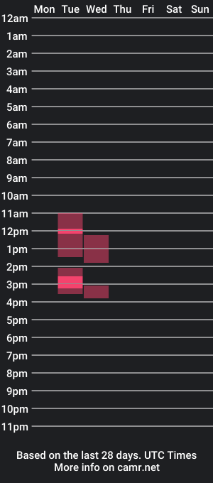 cam show schedule of lainamur