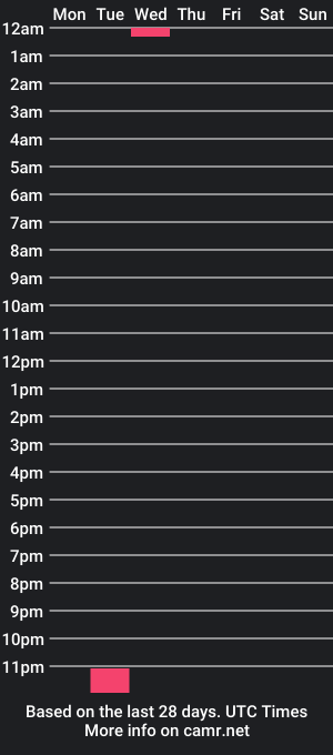 cam show schedule of laineybby